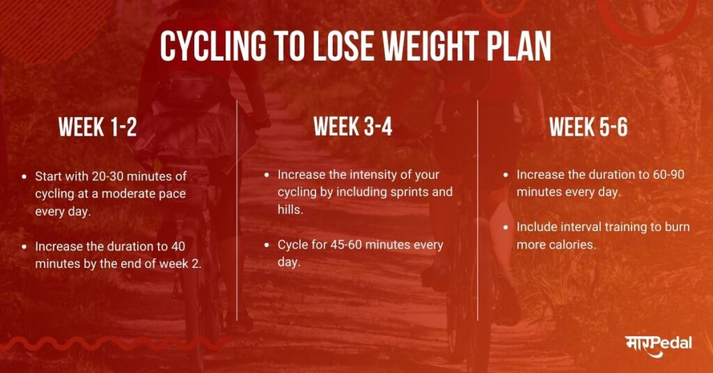 cycling to lose weight plan